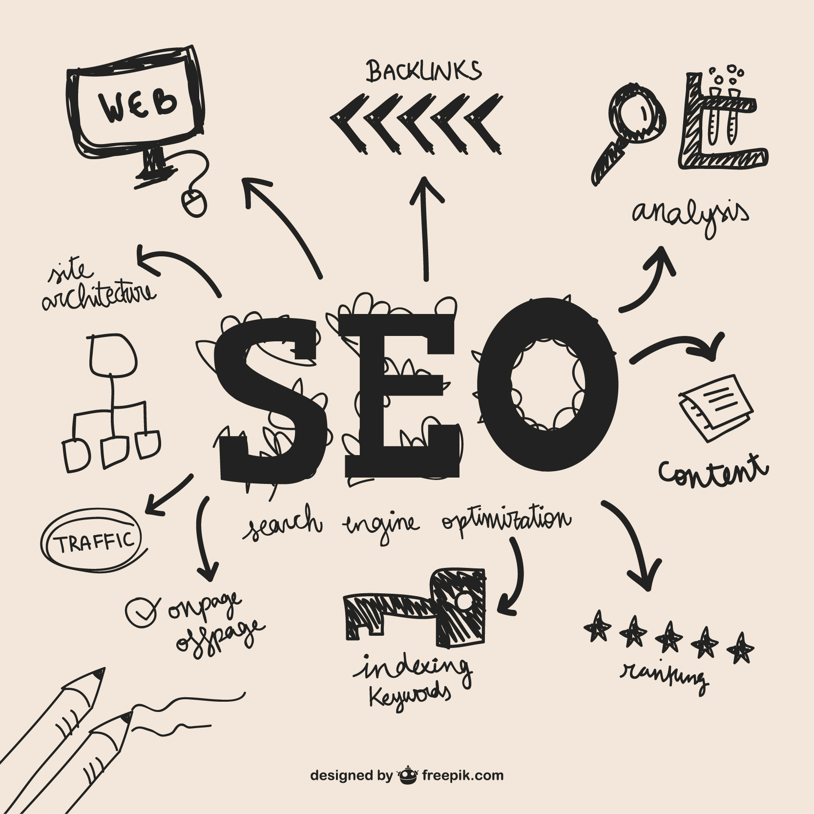 SEO ואסטרטגיה דיגיטלית
